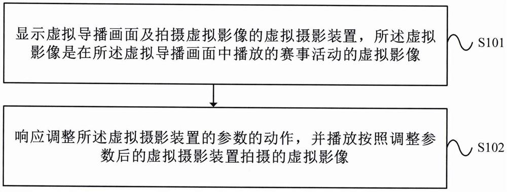 Method and device for rehearsing competition activity