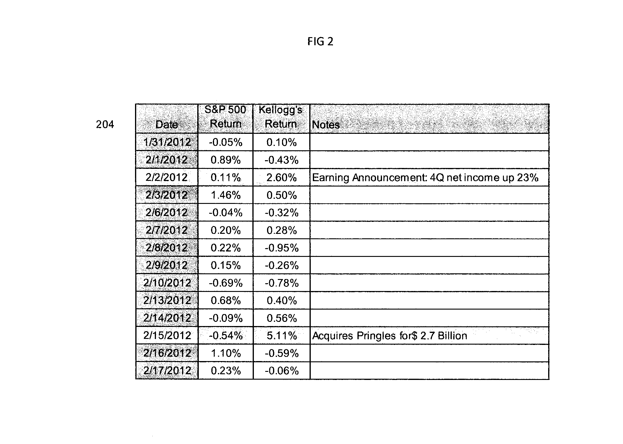 Factor Risk Models with Multiple Specific Risk Estimates