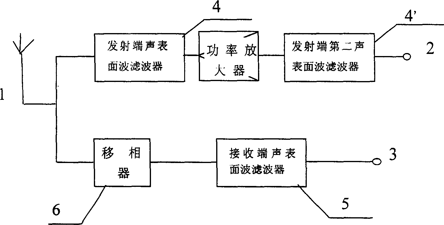 An acoustic surface wave duplexer