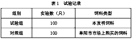 Anti-diarrhea piglet feed and preparation method thereof