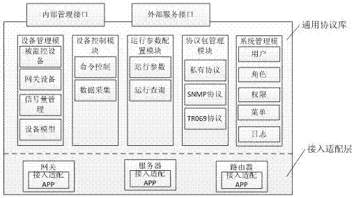 IoT (Internet of Things) intelligent equipment protocol library