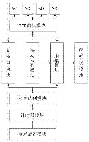 IoT (Internet of Things) intelligent equipment protocol library