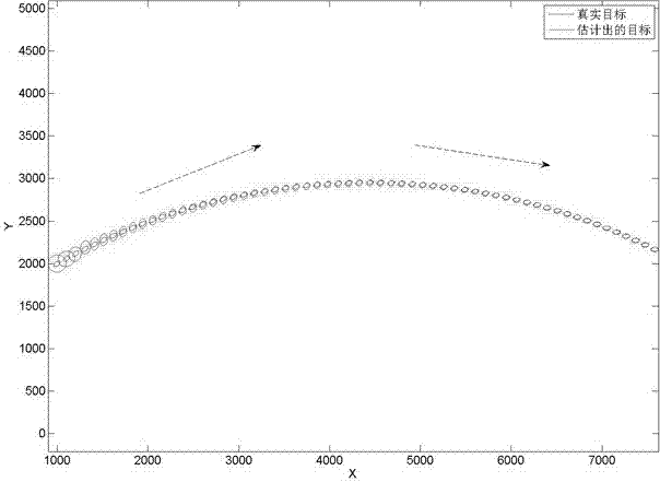 Modeling method and tracking algorithm for motor-driven irregular expansion object of unknown turning rate