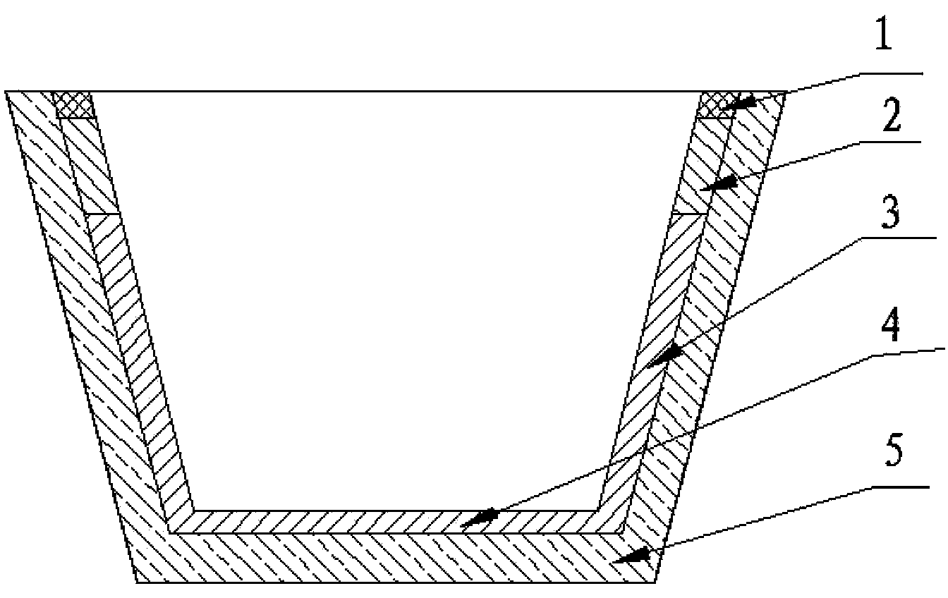 Classifying and recycling process for waste magnesia carbon bricks produced after use of steel tundish working linings as well as dry material and coating material for tundish