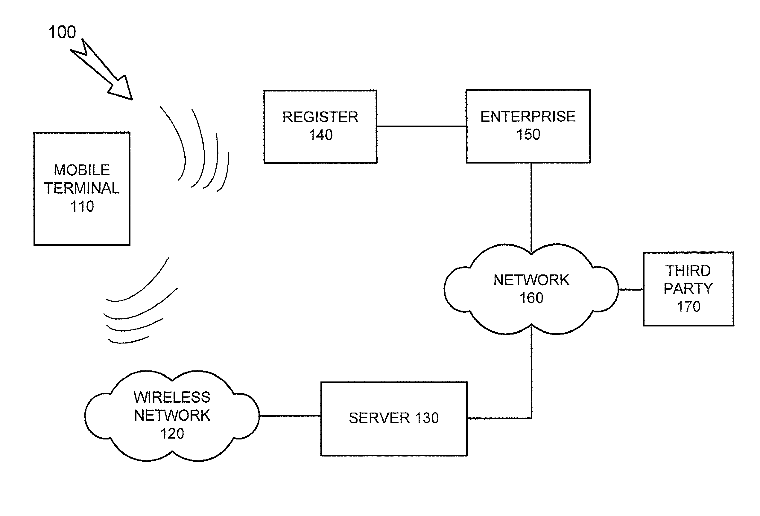 Transaction information mining