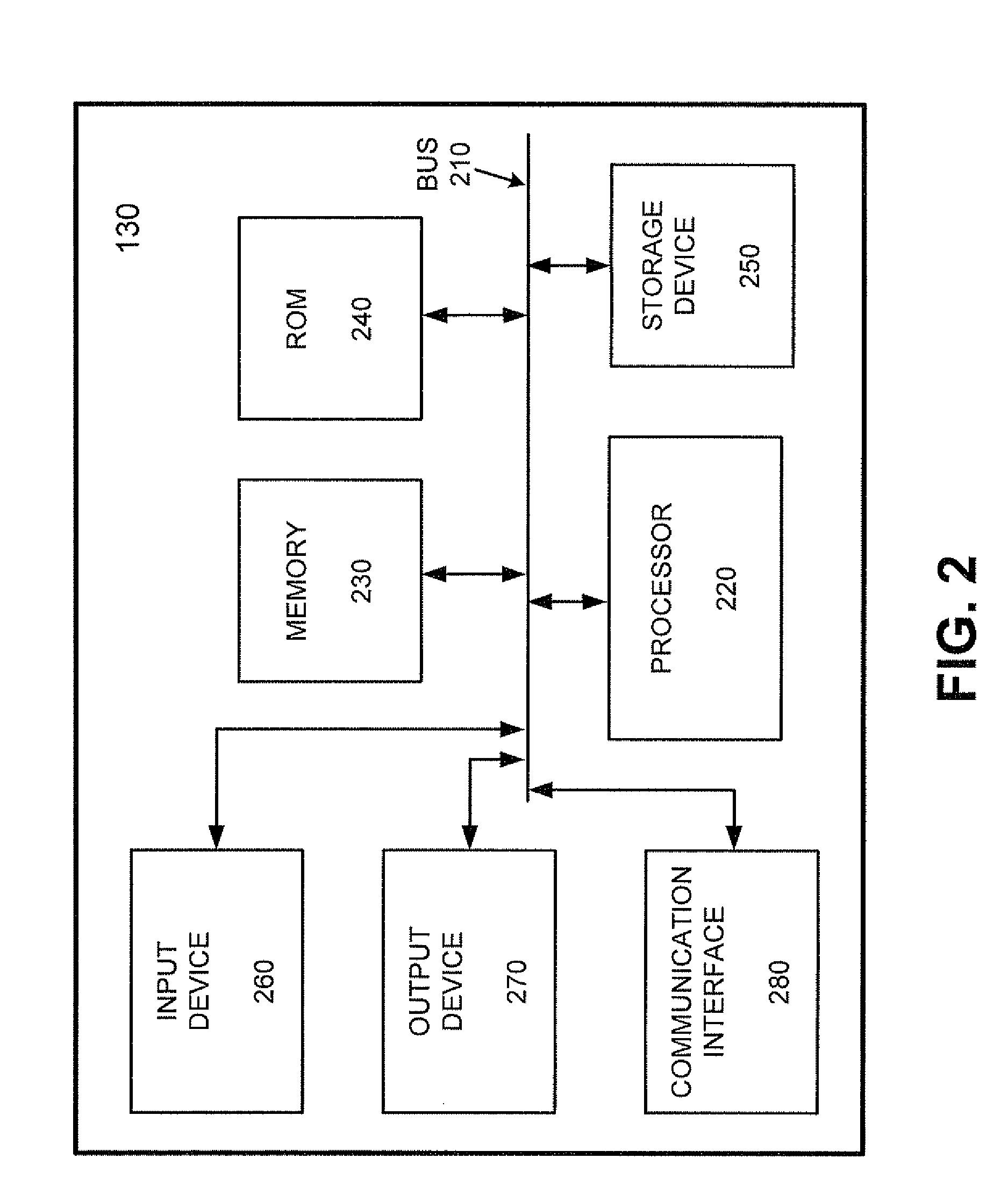 Transaction information mining