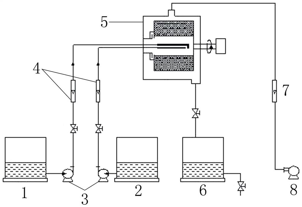 Preparation method of alpha-FeOOH/GAC catalyst and application thereof in degradation of nitrobenzene wastewater in supergravity field