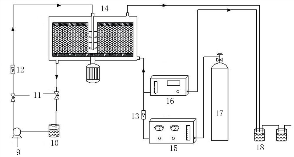 Preparation method of alpha-FeOOH/GAC catalyst and application thereof in degradation of nitrobenzene wastewater in supergravity field