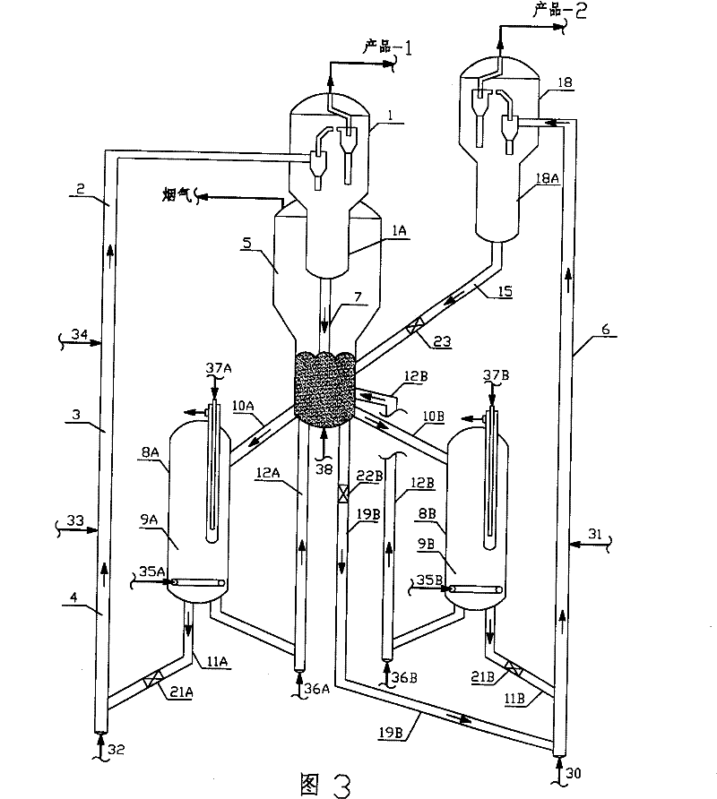 Method and device for circulating cold regenerated catalyst