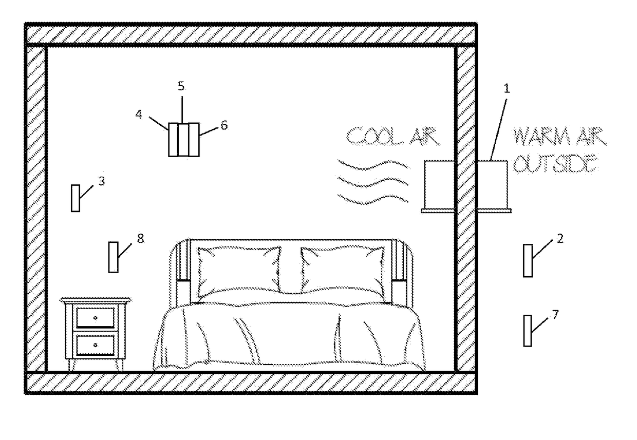 Automatic HVAC control system