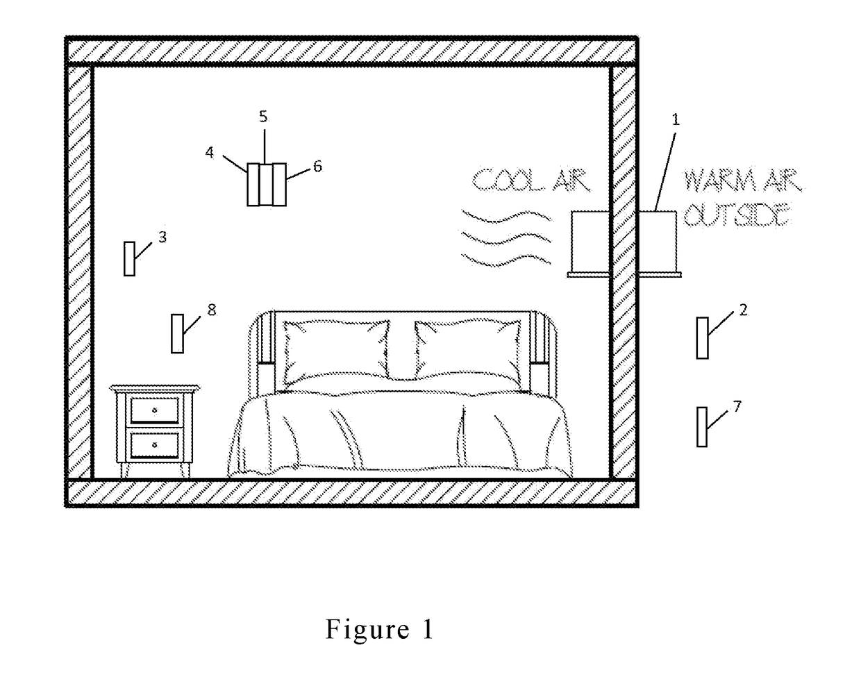 Automatic HVAC control system