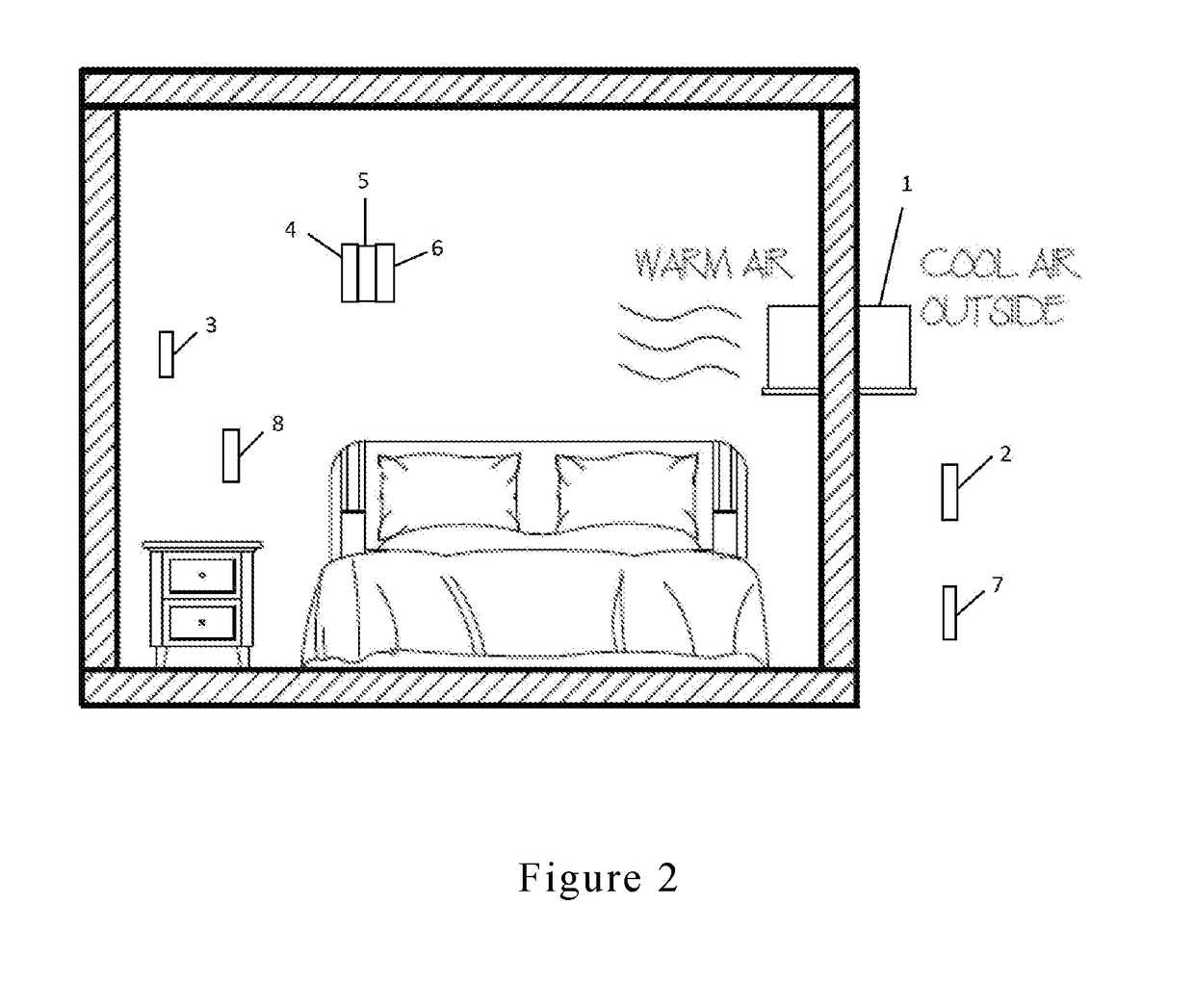 Automatic HVAC control system