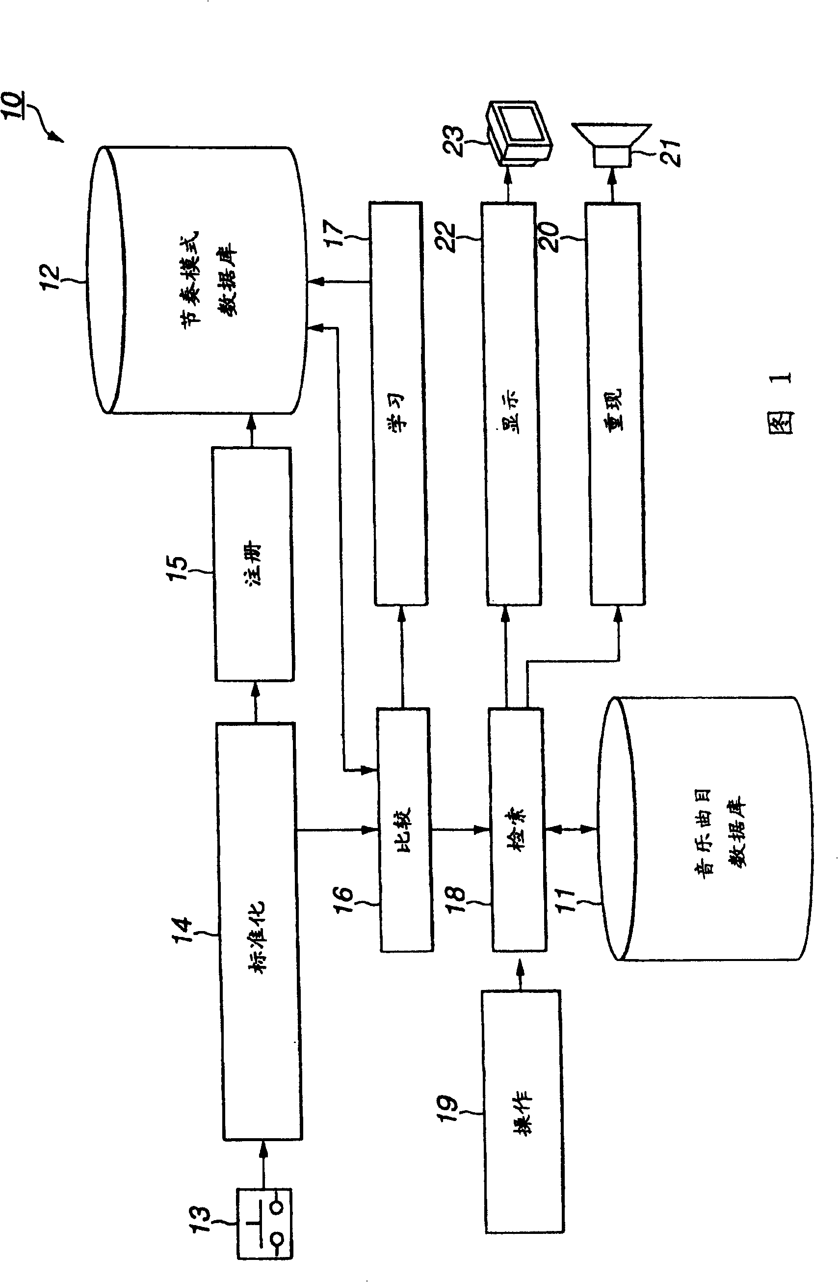 Communication apparatus and communication method