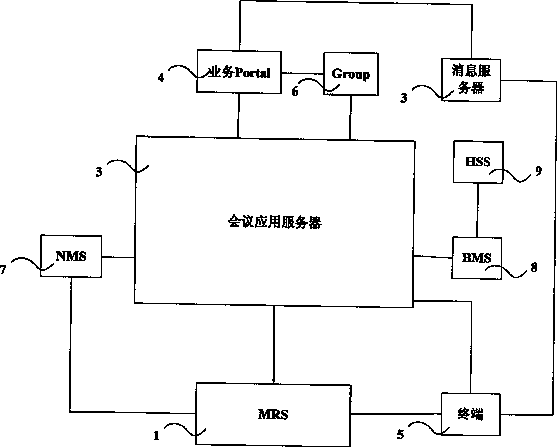 System and method for supporting multimedia conference booking