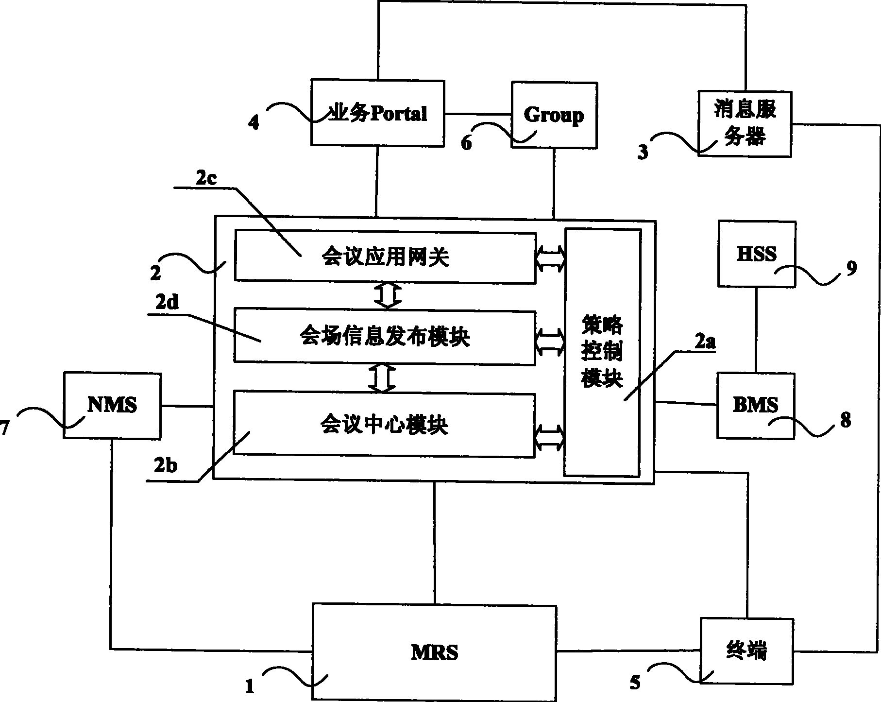 System and method for supporting multimedia conference booking