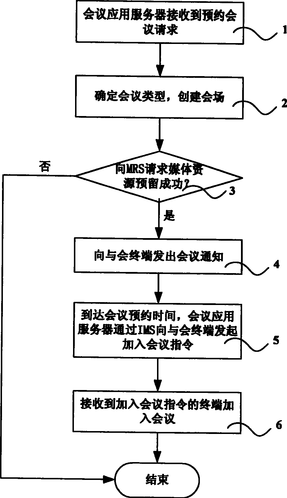 System and method for supporting multimedia conference booking