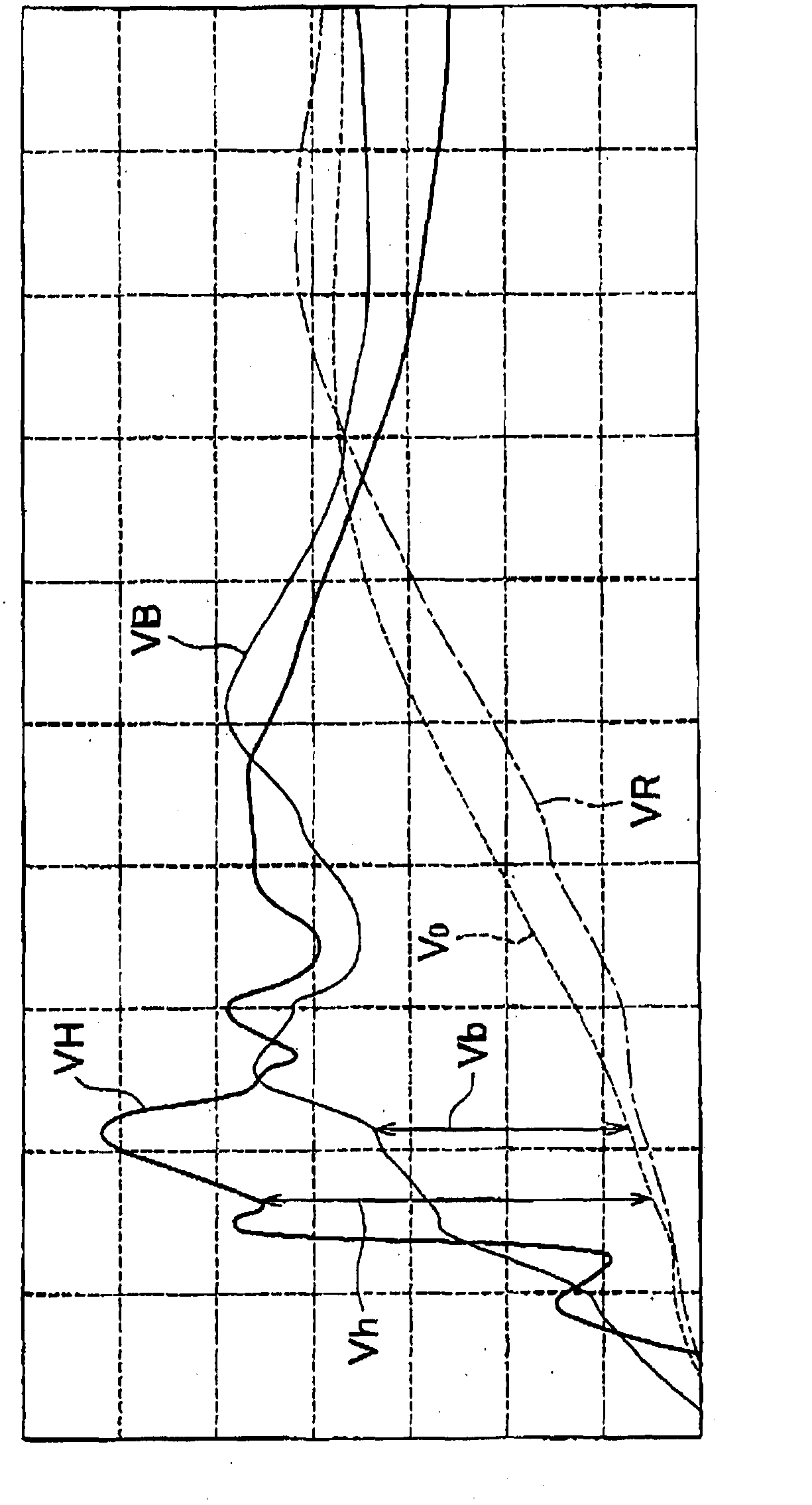 Collision test apparatus, vehicle design method, and vehicle