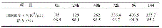 Low serum medium for full-suspending culture of MDCK cells