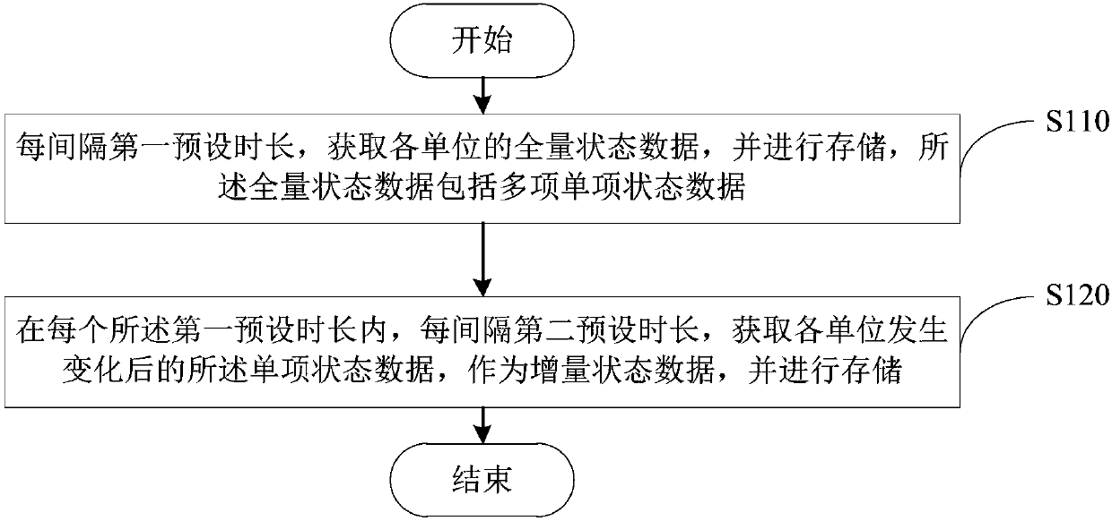 Game video recording and playing method and device