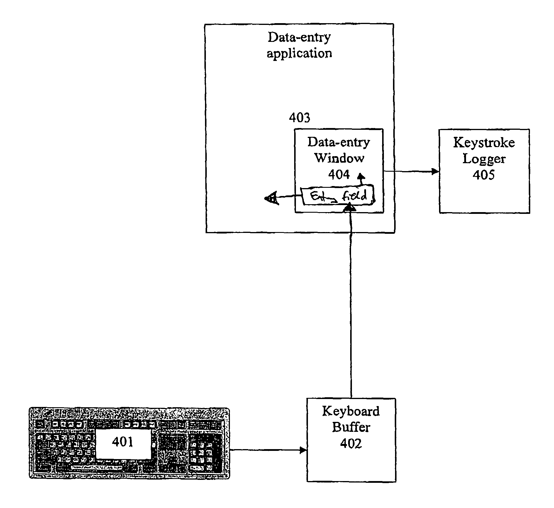 System for preventing keystroke logging software from accessing or identifying keystrokes