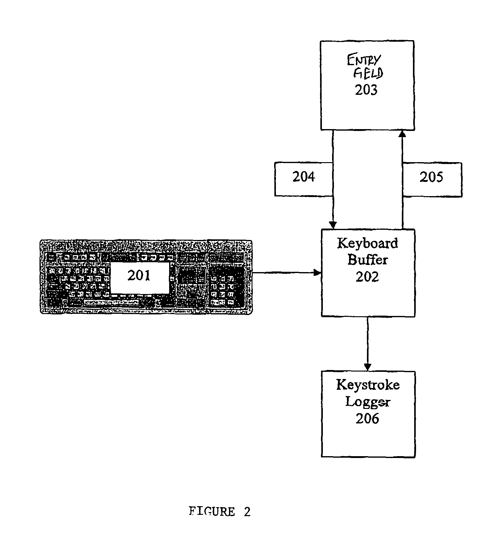 System for preventing keystroke logging software from accessing or identifying keystrokes