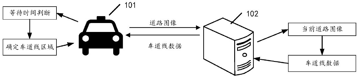 Lane line detection method and related equipment