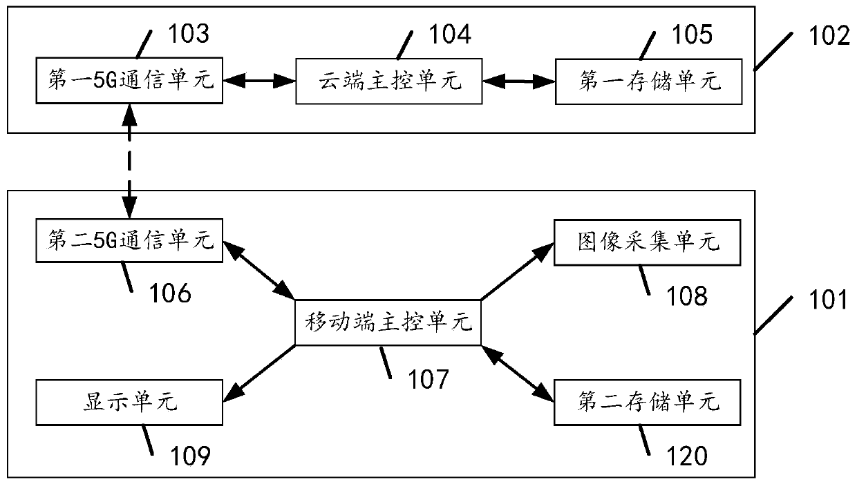 Lane line detection method and related equipment