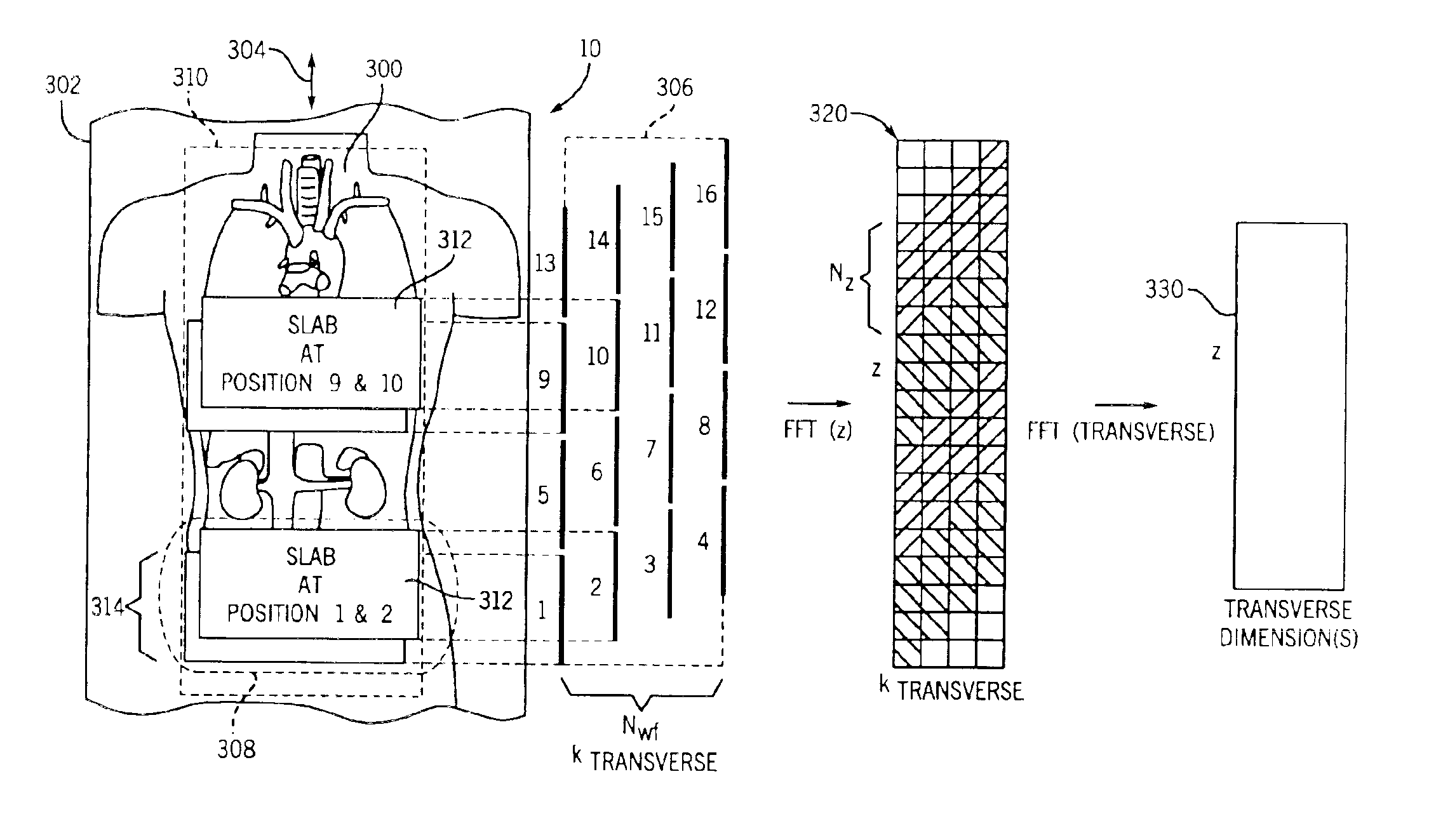 Moving table MRI with frequency-encoding in the z-direction