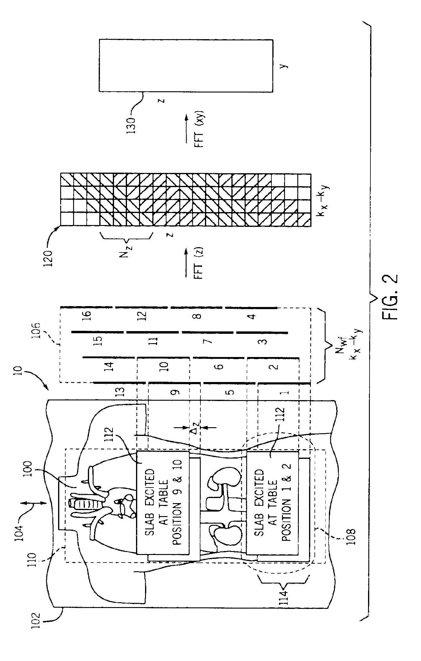 Moving table MRI with frequency-encoding in the z-direction