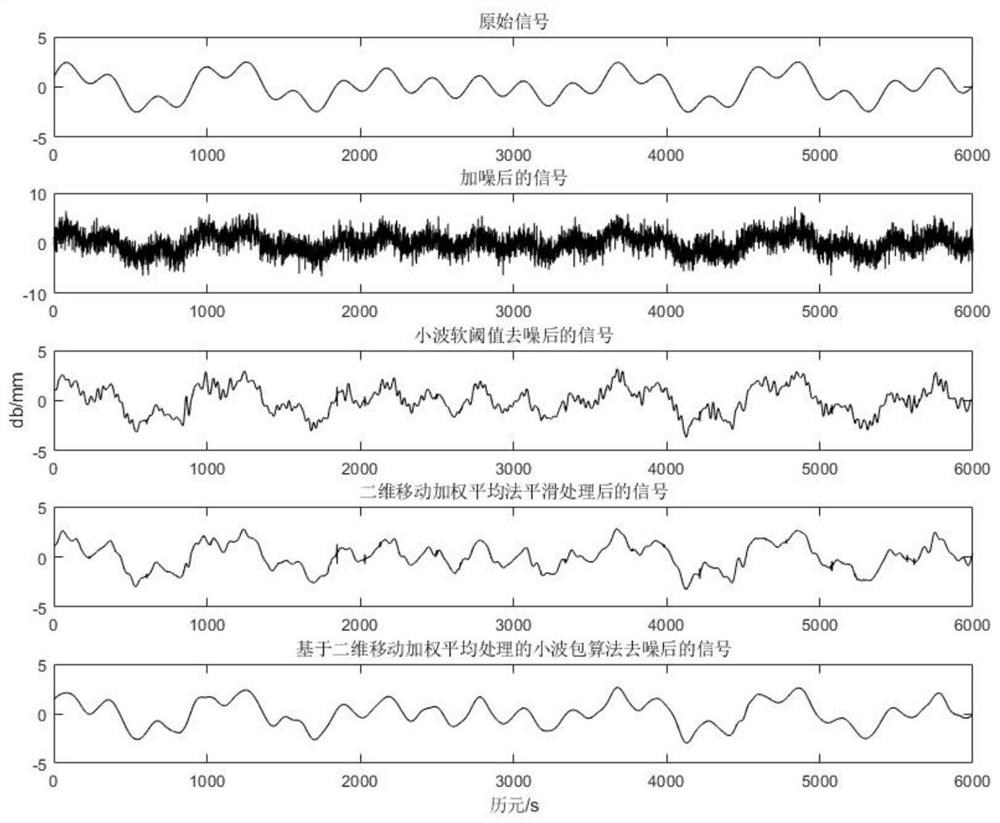 An error extraction method, device, electronic equipment and readable storage medium