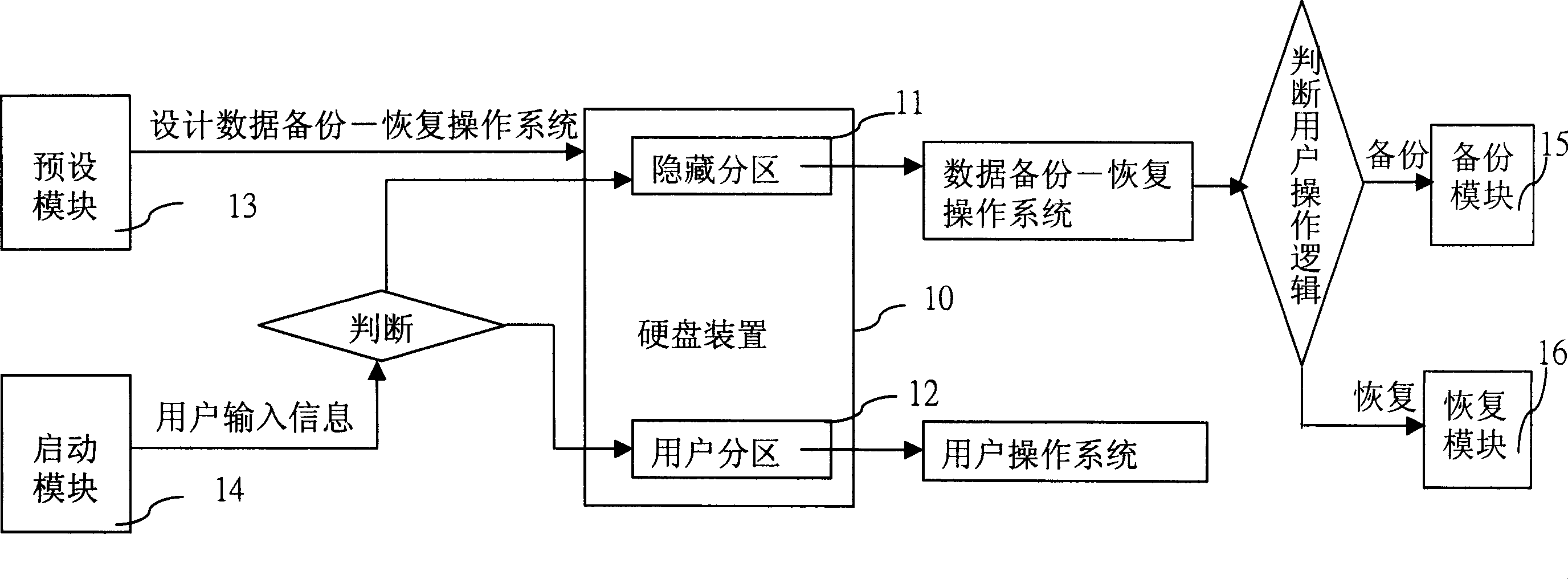 Data backup/recovery system under cold start mode and implementing method therefor