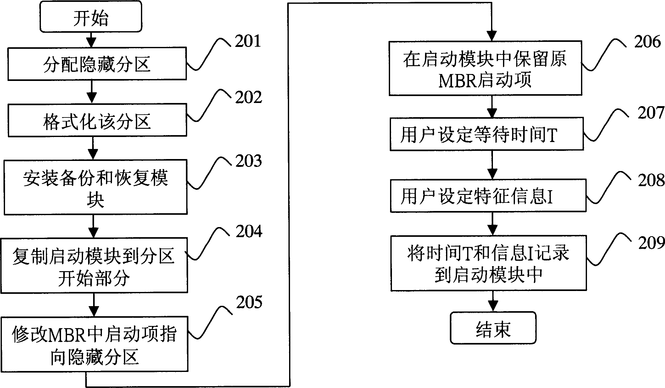 Data backup/recovery system under cold start mode and implementing method therefor