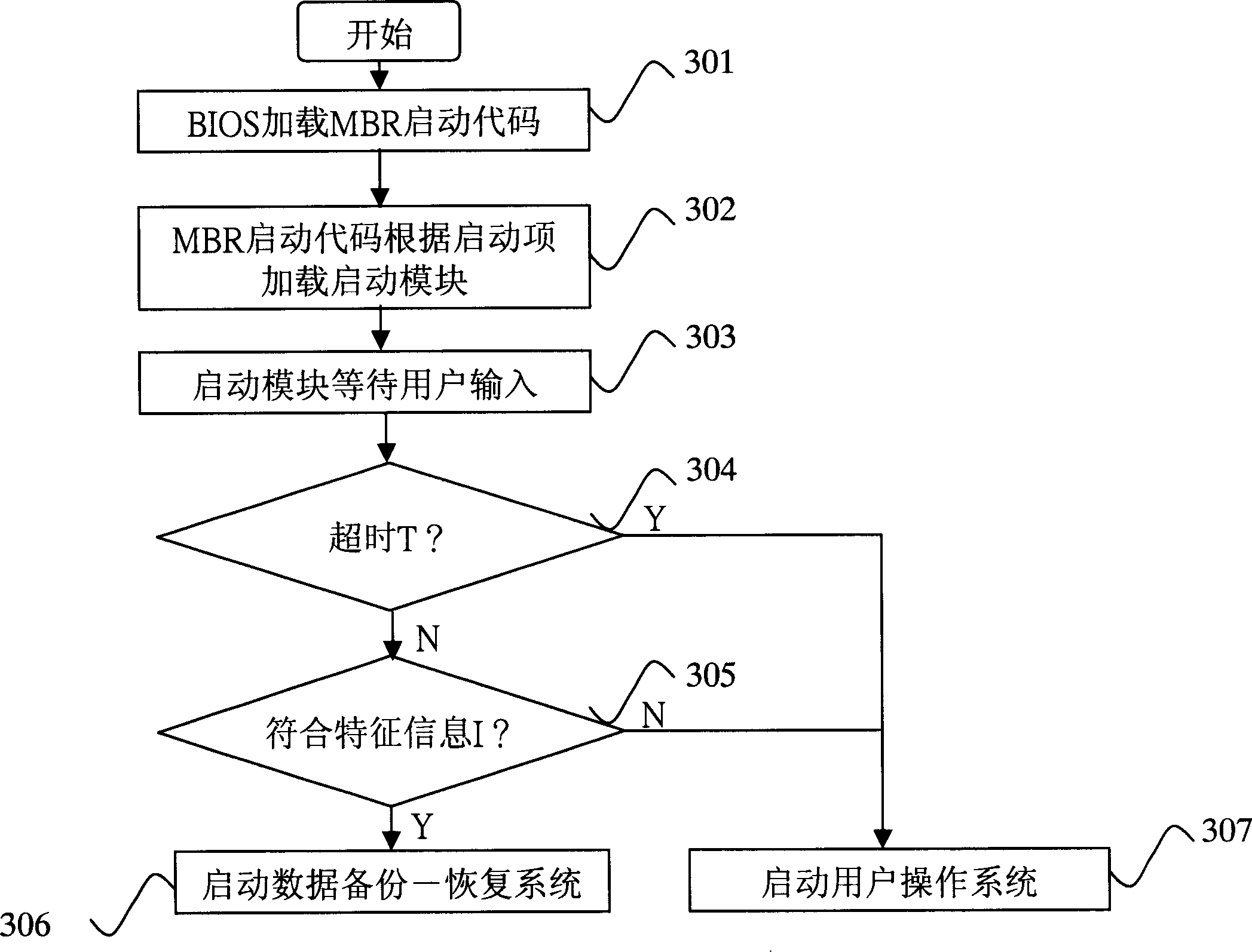 Data backup/recovery system under cold start mode and implementing method therefor