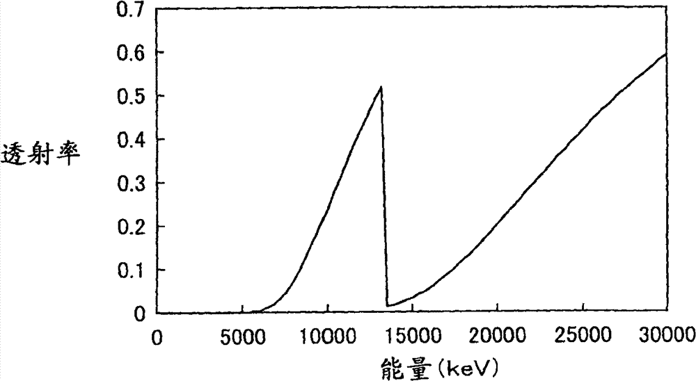 Separation device, separation method and manufacturing method by recycling resin materials