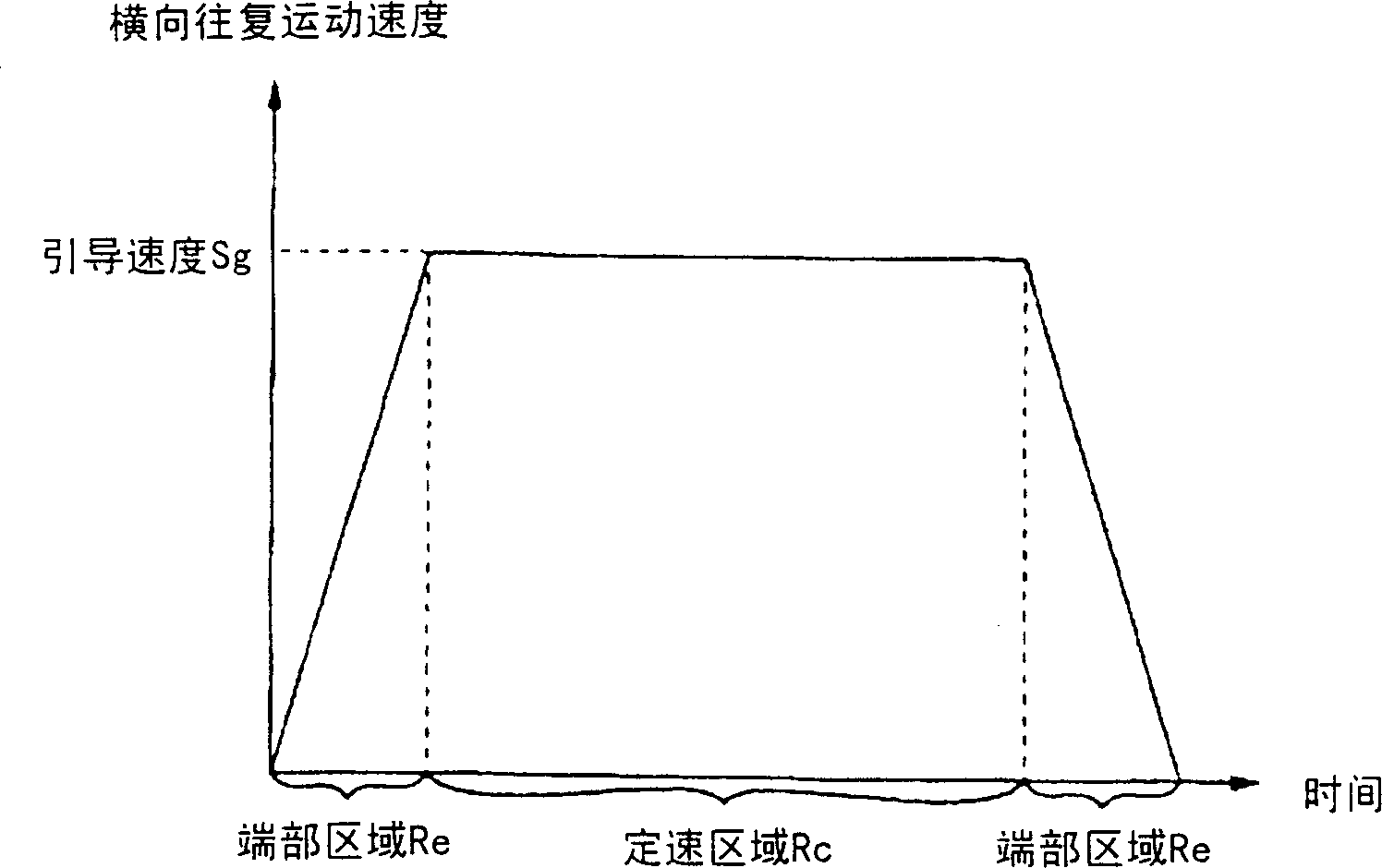 Traverse controlling device