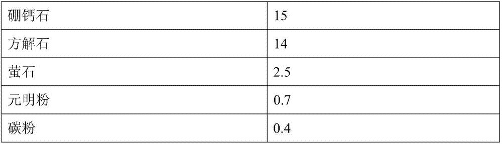 Alkali-free continuous glass fiber yarn with high content of FeO and preparation method of alkali-free continuous glass fiber yarn