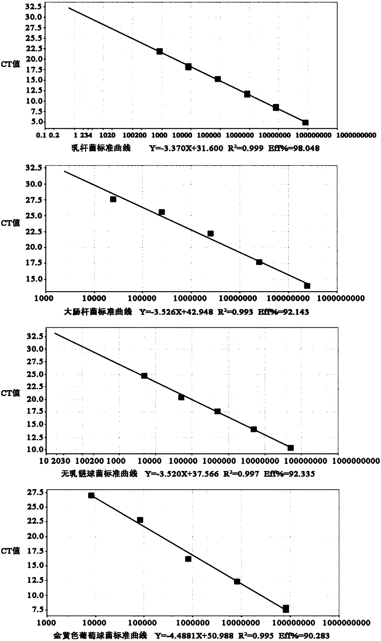 A compound lactic acid bacteria teat cleaning solution for improving milk teat micro-ecological system