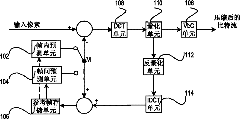 Picture coding method and system