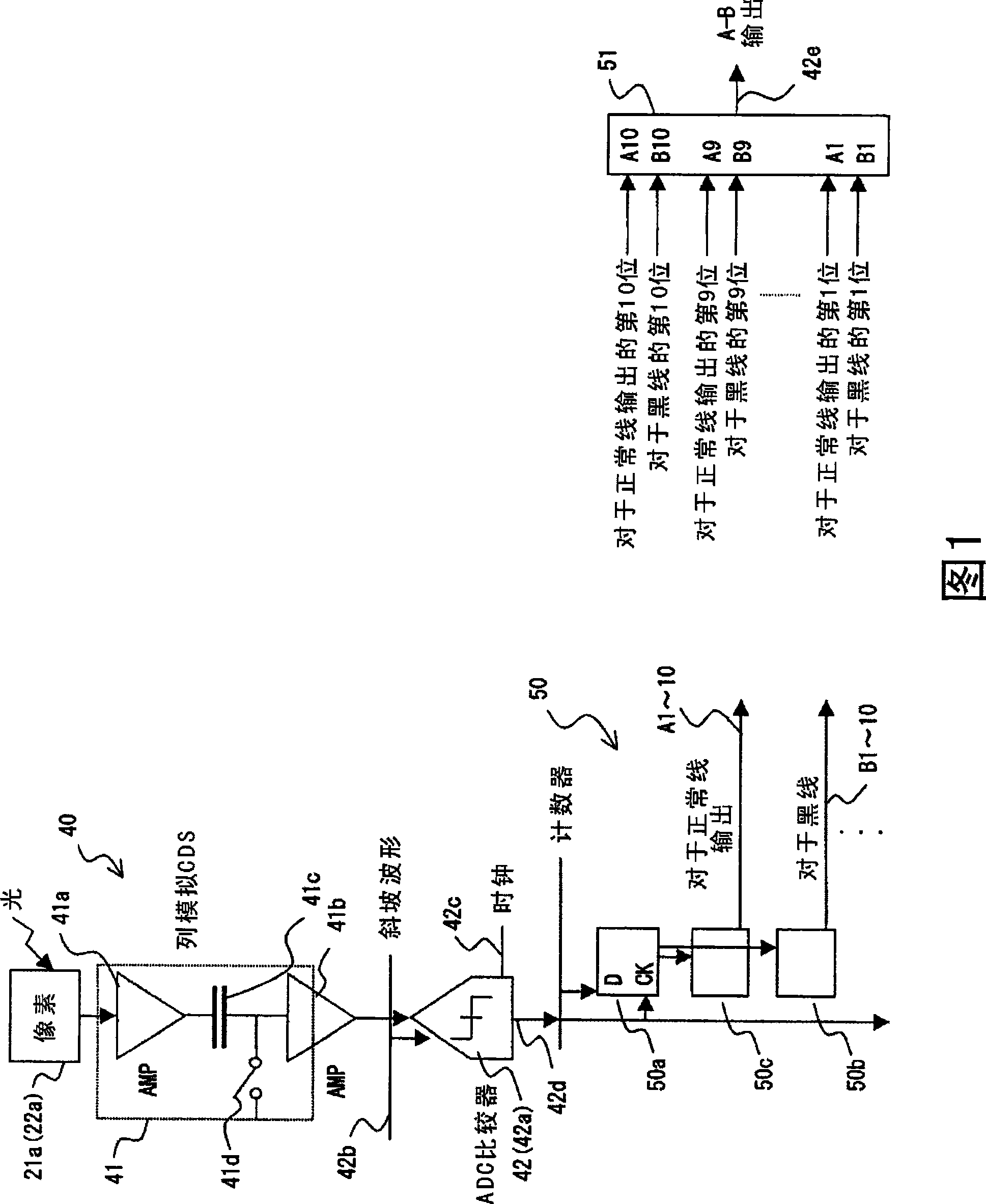 Imaging device, control method thereof and CMOS image sensor