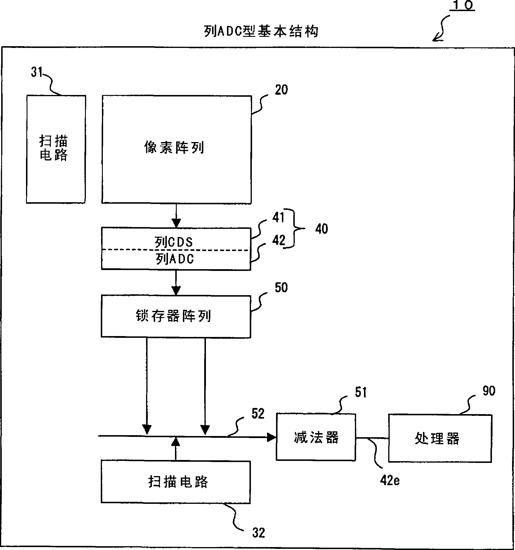 Imaging device, control method thereof and CMOS image sensor