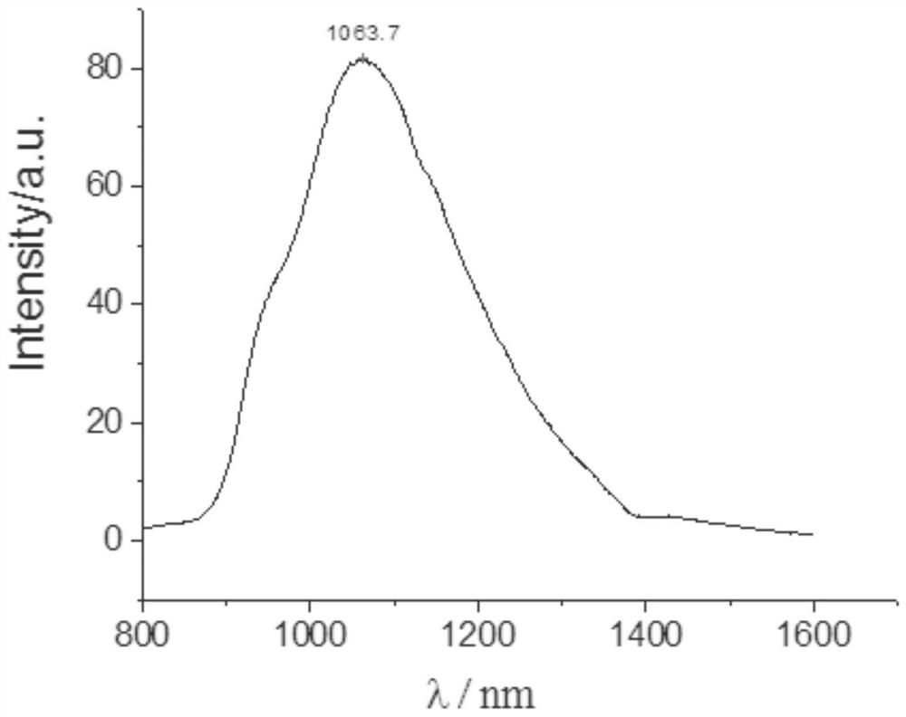 Spectrum chip based on spectrum up-conversion material and control method thereof