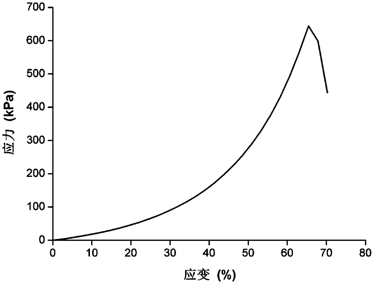 Detection method for characterizing brittleness of surimi gel