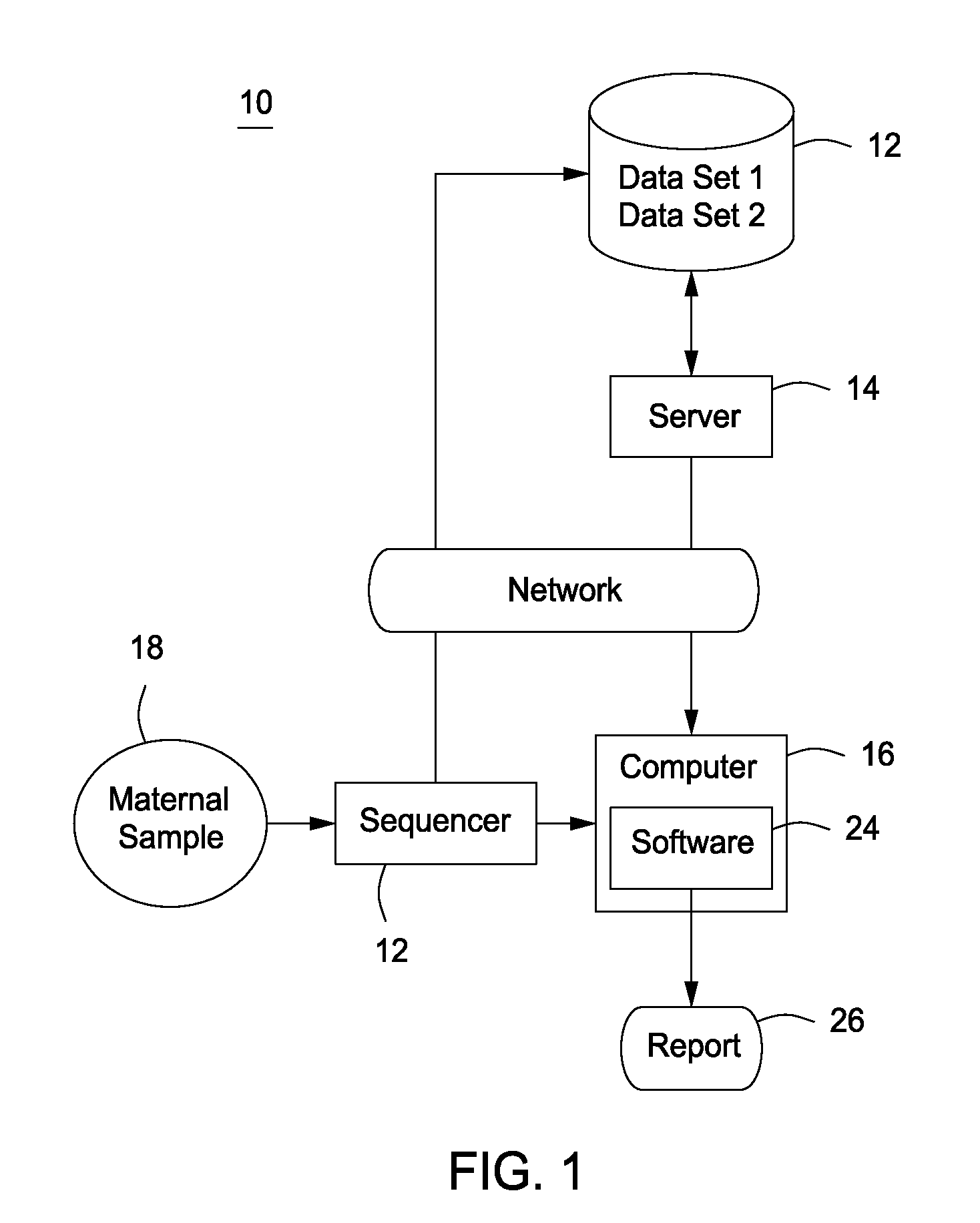 Detection of genetic abnormalities