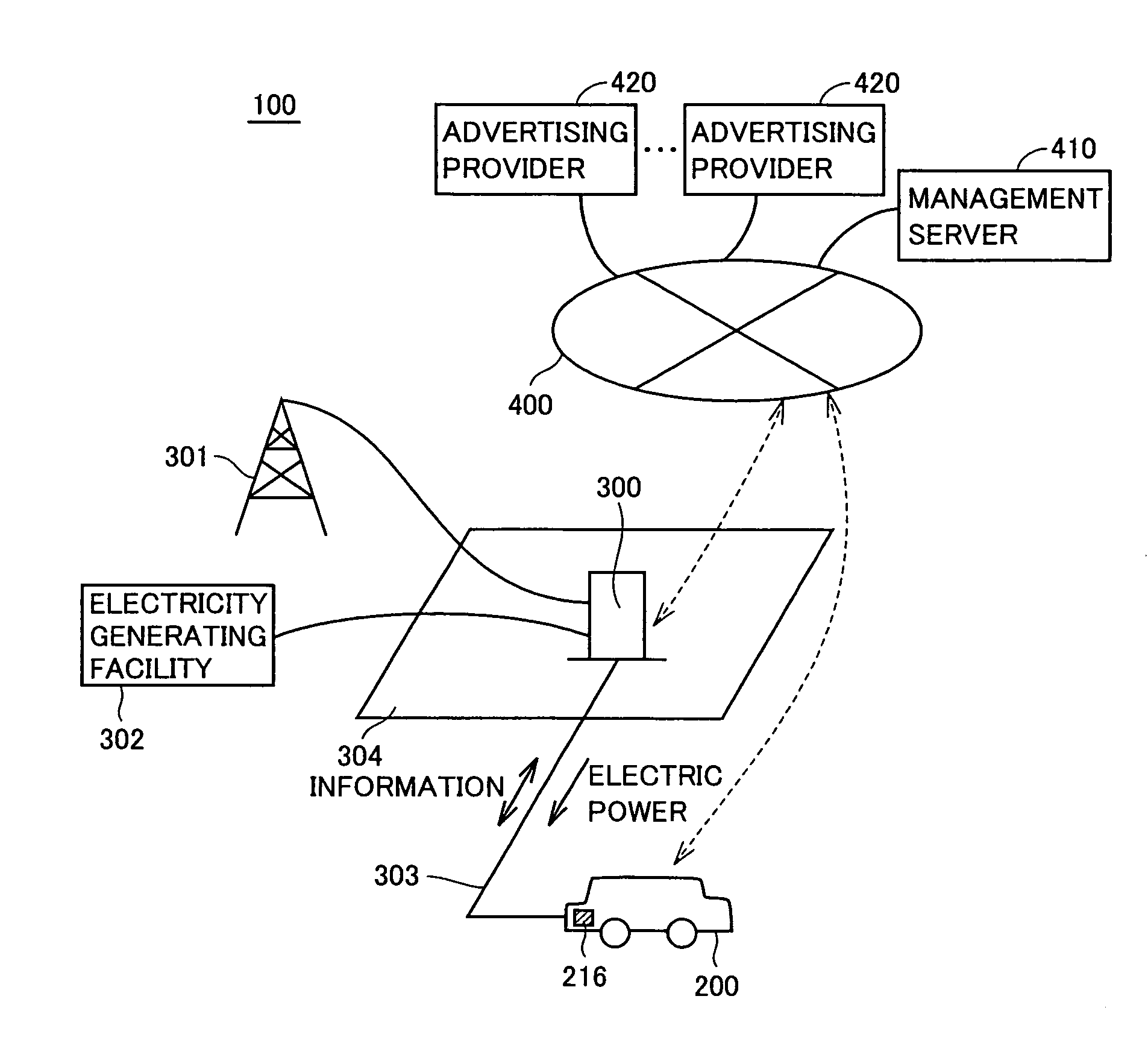 Charging system of electric powered vehicle