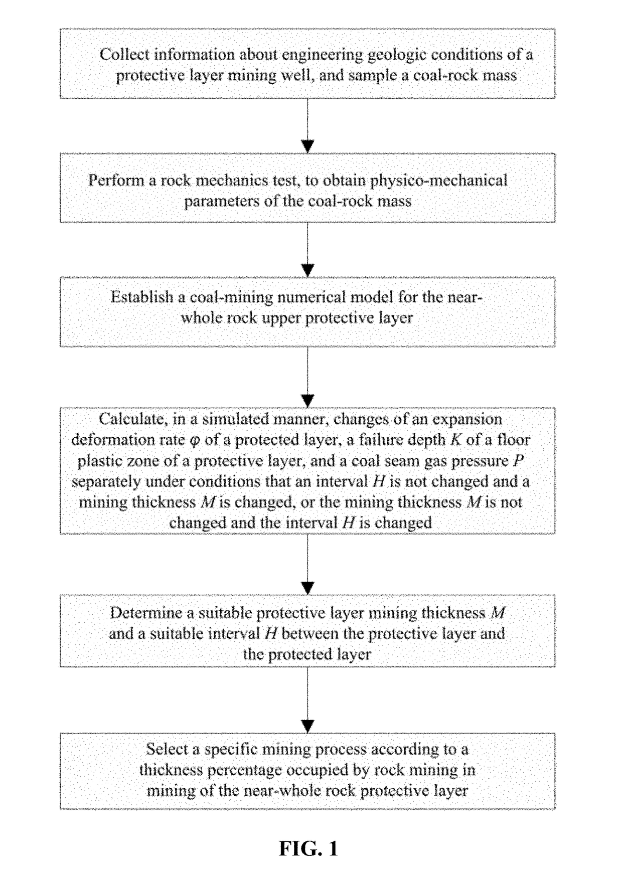 Design method for mining upper protective seam close to total rock for use in coal-bed mining