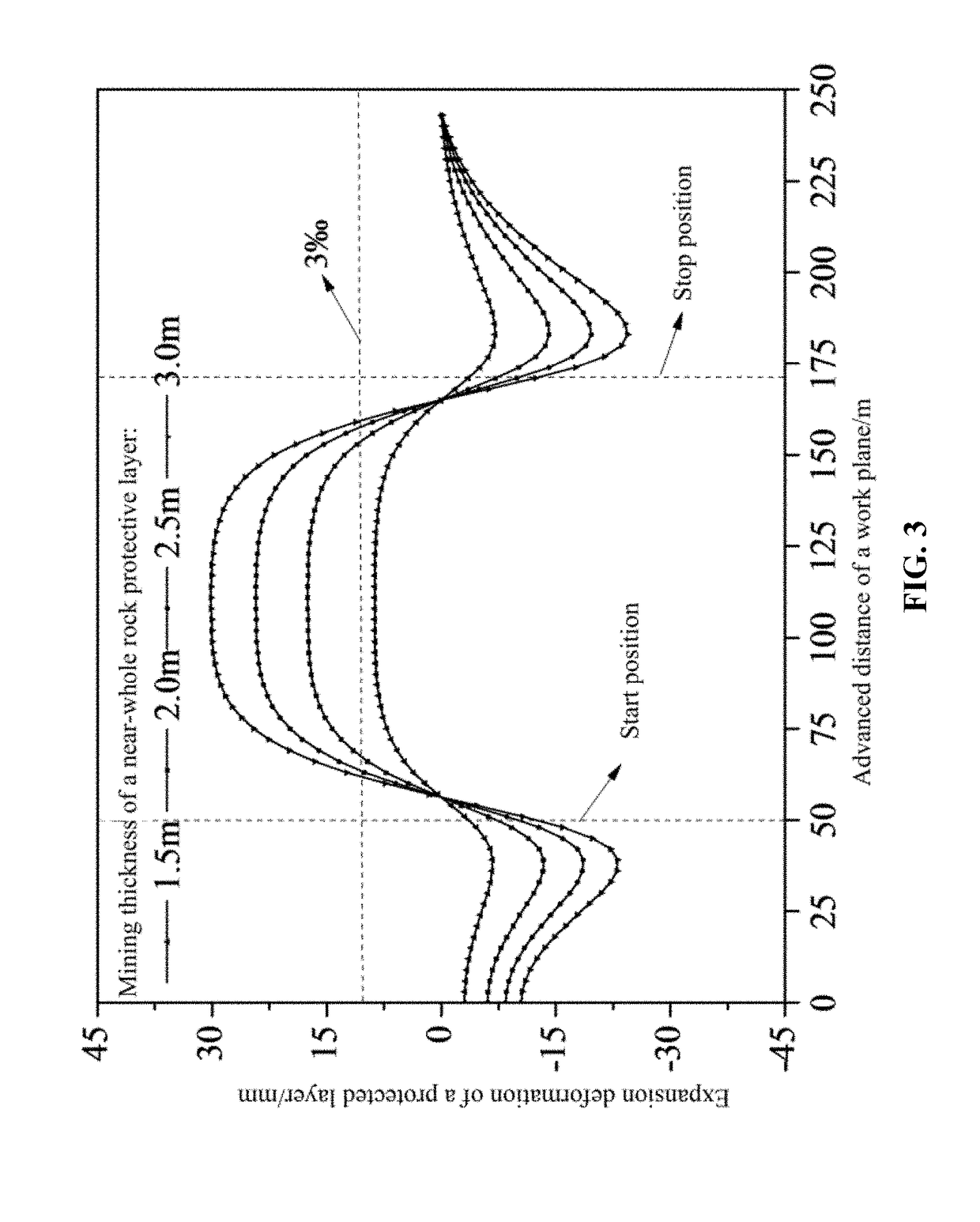 Design method for mining upper protective seam close to total rock for use in coal-bed mining