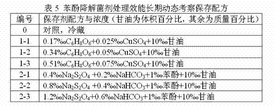 A preservative for environmental microorganisms