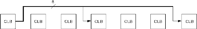 A test structure and method of fpga internal connection resources