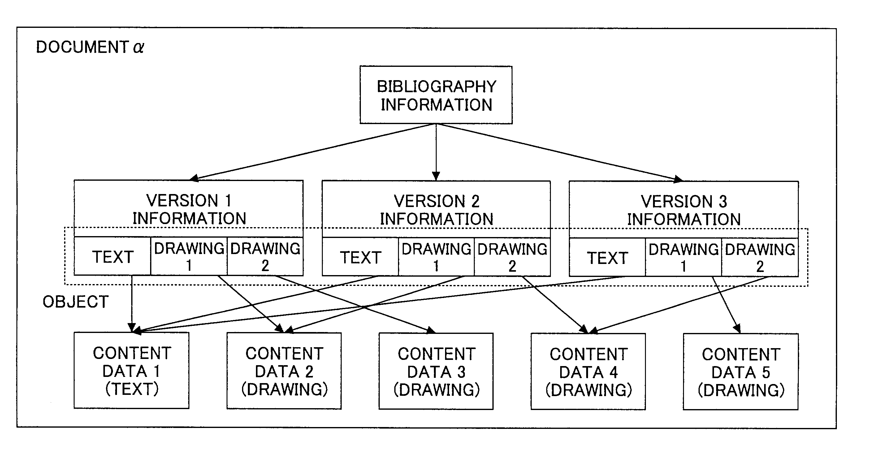 Document processing utilizing a version managing part