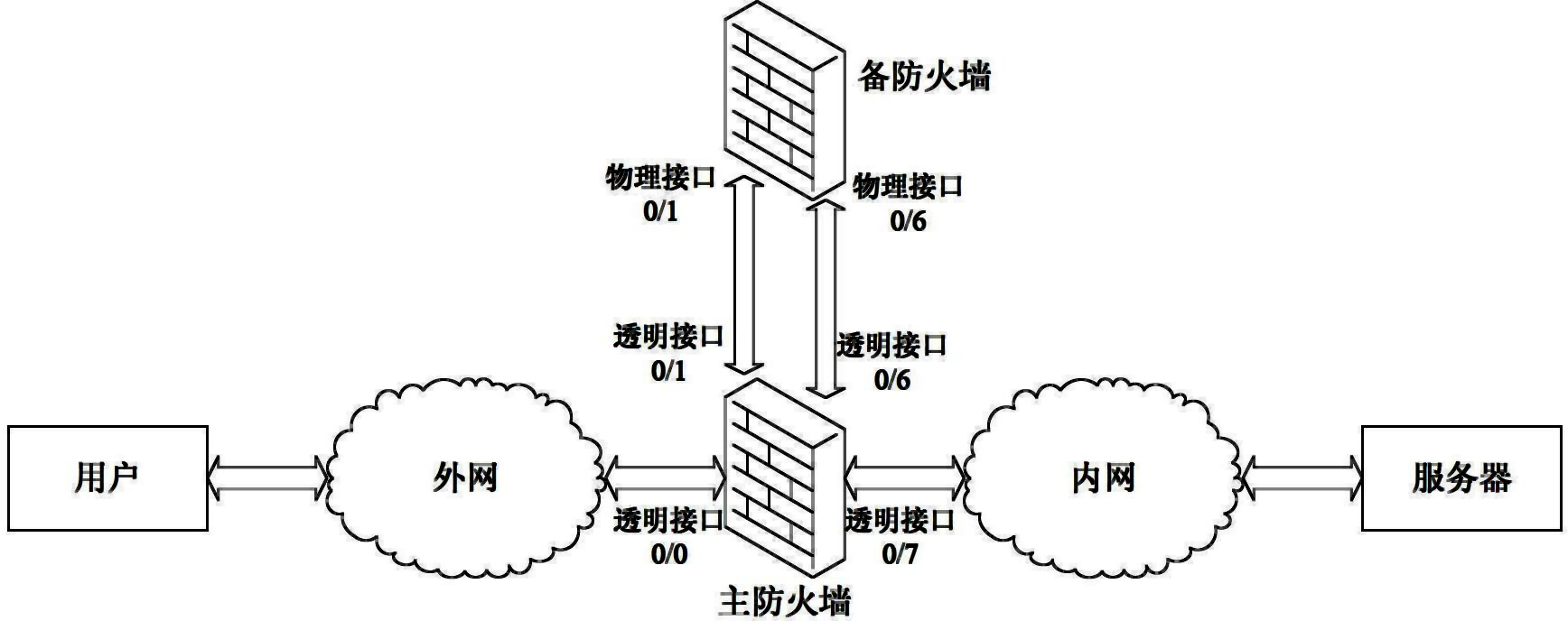 Processing system and method for internet key exchange (IKE) remote access